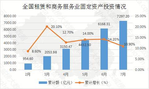 重慶互聯(lián)網(wǎng)租賃與商務(wù)服務(wù)行業(yè)大數(shù)據(jù)監(jiān)測(cè)分析報(bào)告（第320期）——互聯(lián)網(wǎng)數(shù)據(jù)服務(wù)深度洞察