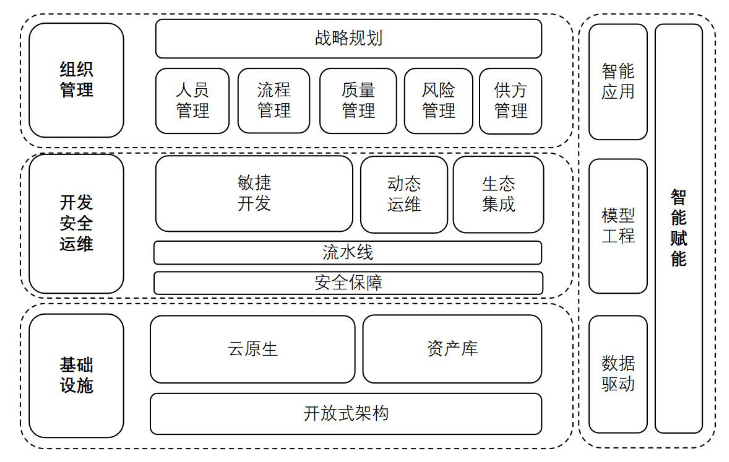軟件工廠國(guó)標(biāo)即將發(fā)布，數(shù)睿數(shù)據(jù)已用4年實(shí)踐跑出領(lǐng)先模式
